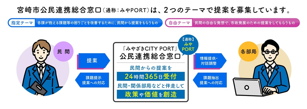 公民連携を進めるための総合窓口について