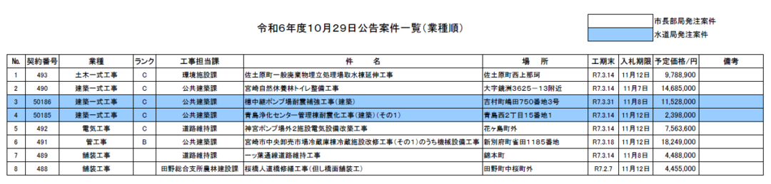 (HP用)一般競争入札案件一覧.PNG