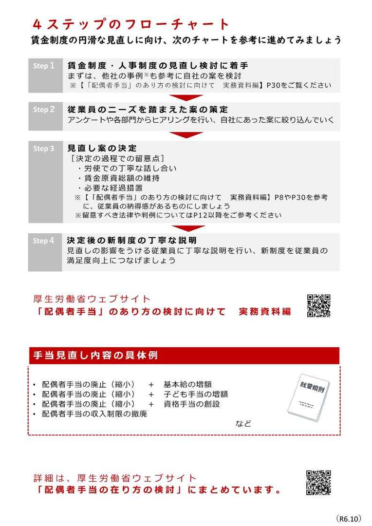 配偶者手当(年収の壁)_2.jpg