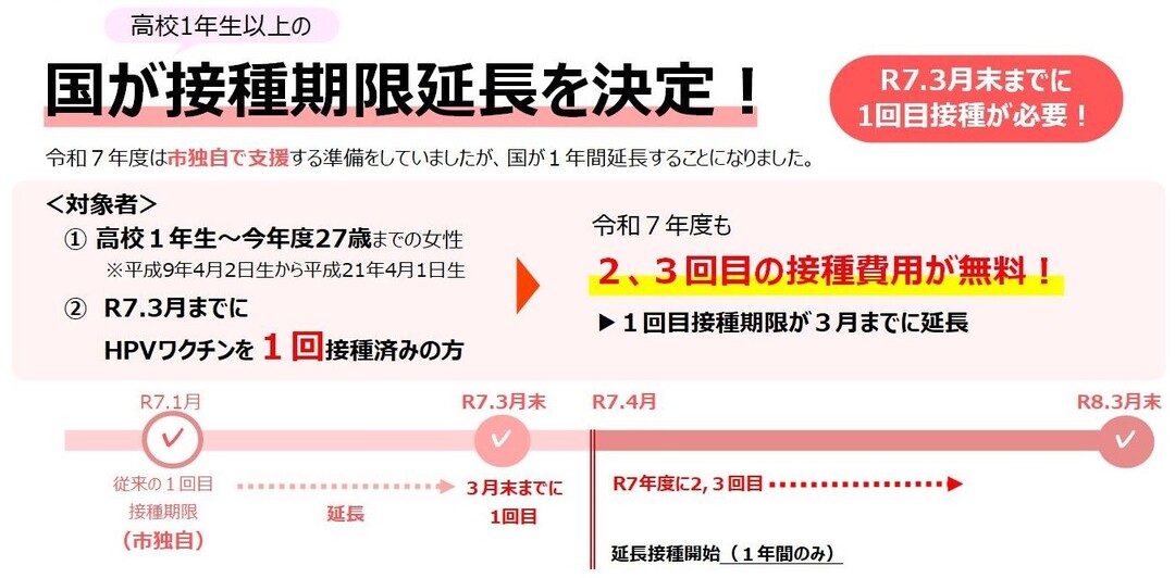 HPVワクチン延長について.jpg