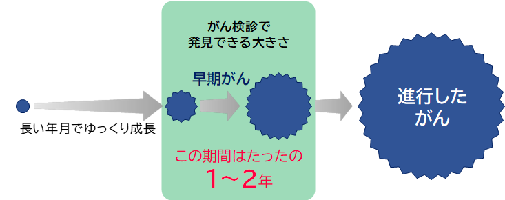 がん細胞.png