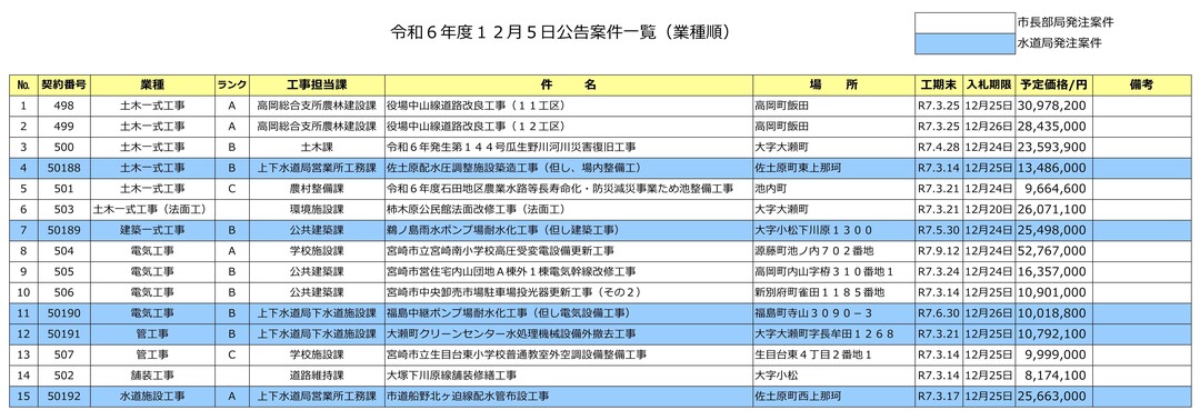 (HP用)一般競争入札案件一覧.jpg