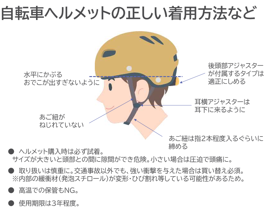 ヘルメット着用法.png