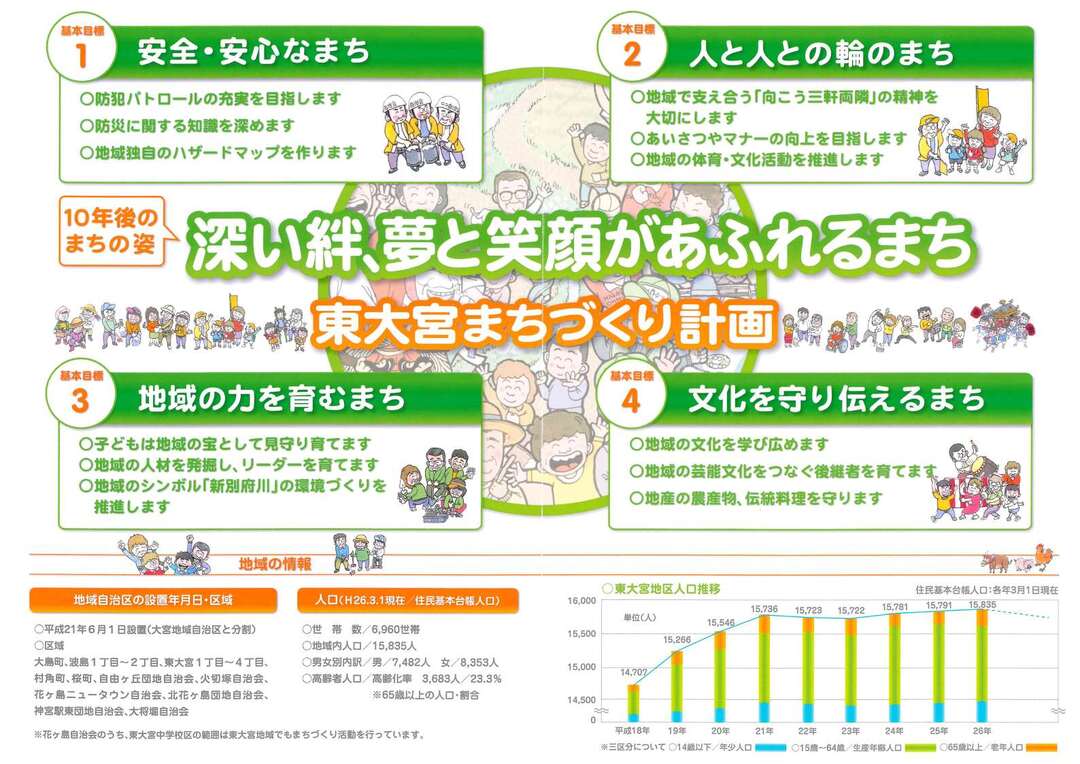 魅力発信プラン4つの基本目標.jpg