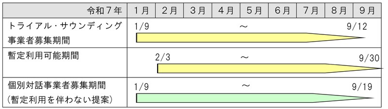 サウンディングスケジュール.jpg