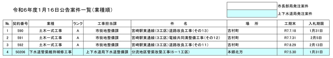 (HP用)一般競争入札案件一覧.jpg