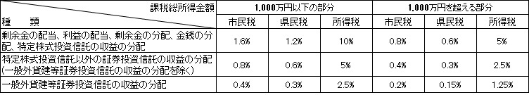 配当.jpg