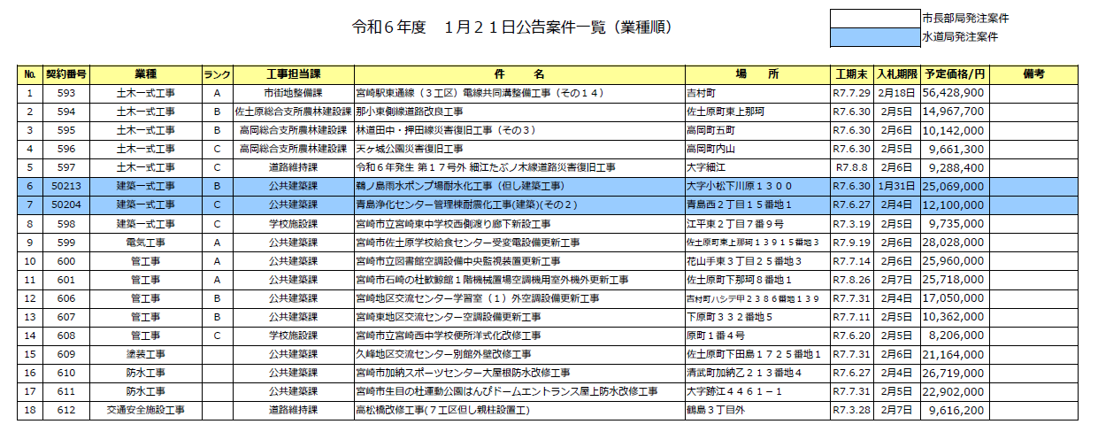 (HP用)一般競争入札案件一覧.PNG