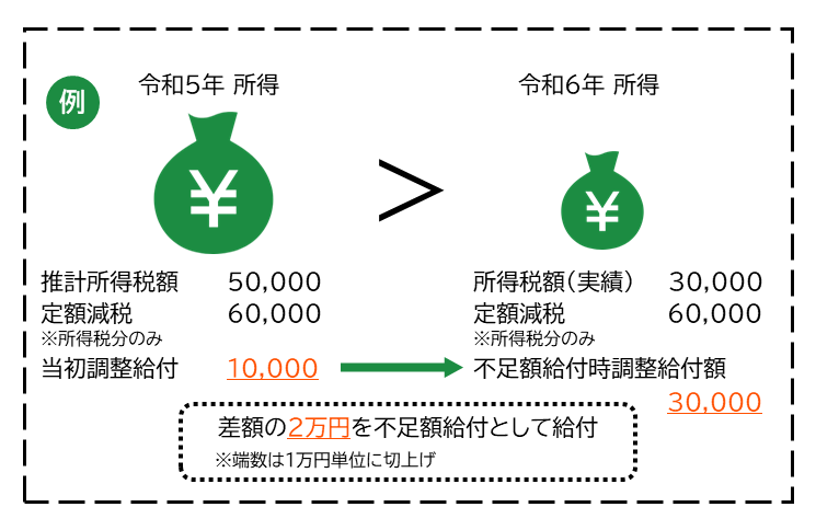 所得減.png