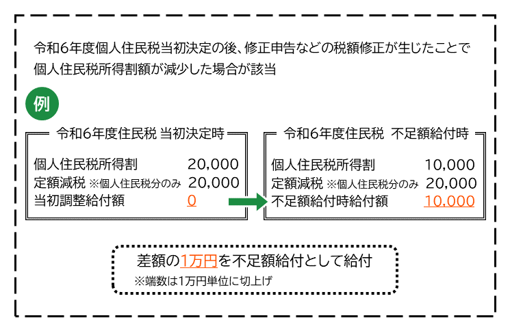 税額修正.png