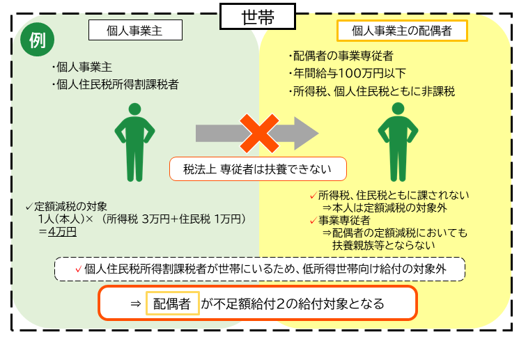 専従者.png