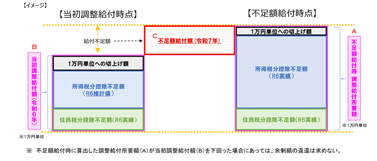 不足額給付.png