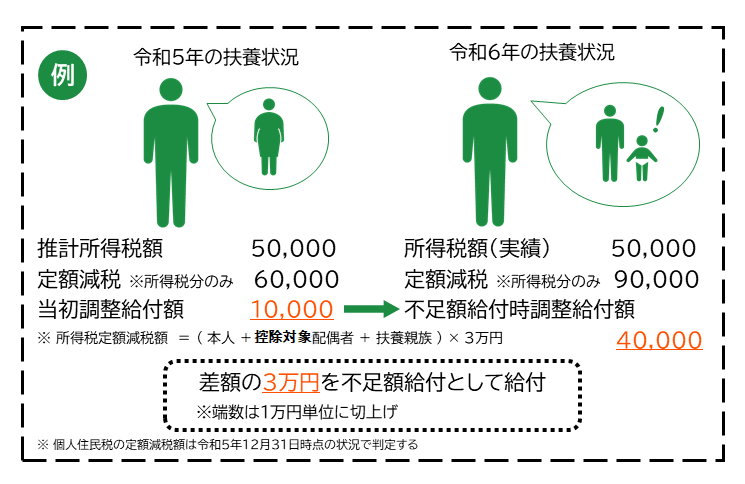 子が生まれた.png