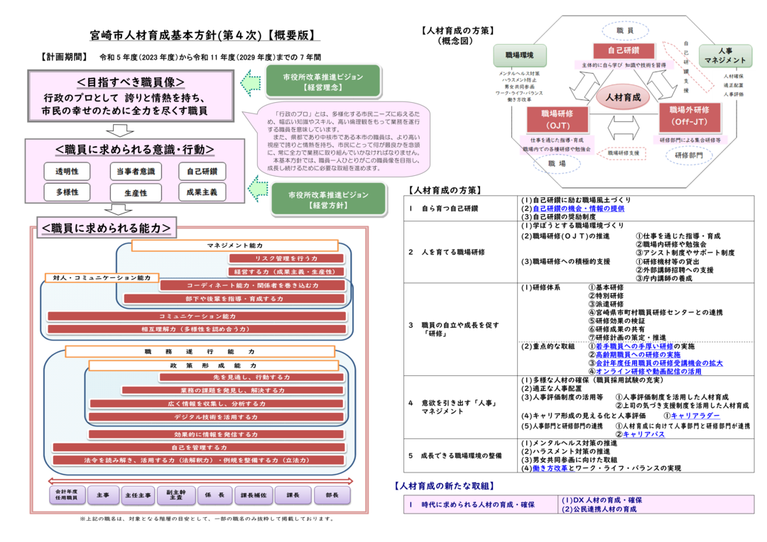 【概要版】宮崎市人材育成基本方針20230324_最終.png