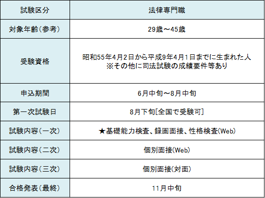 10_法律専門職修正後.png