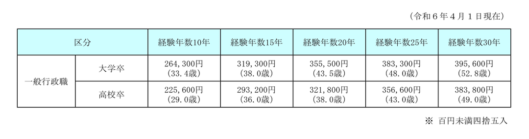 平均給与.png