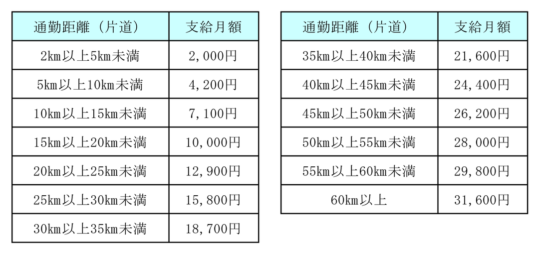 通勤手当2.png