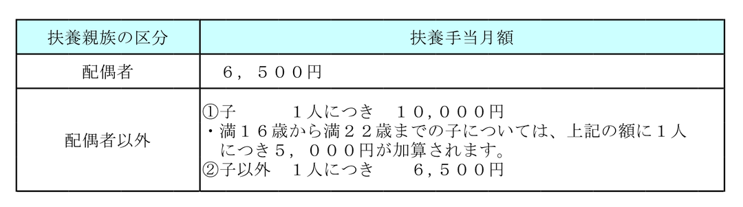 扶養手当2.png