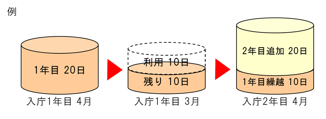 年休2.png