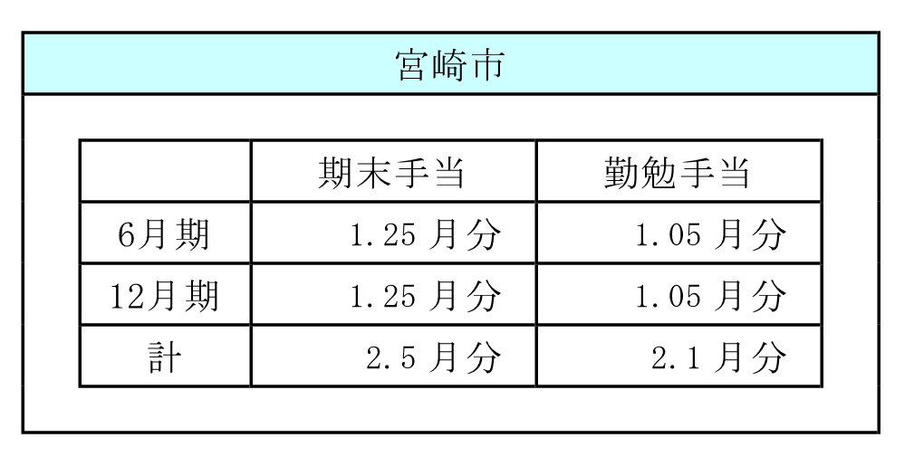 賞与2.png