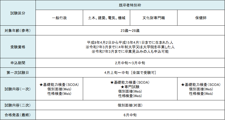 01既卒者特別枠0130修正.png