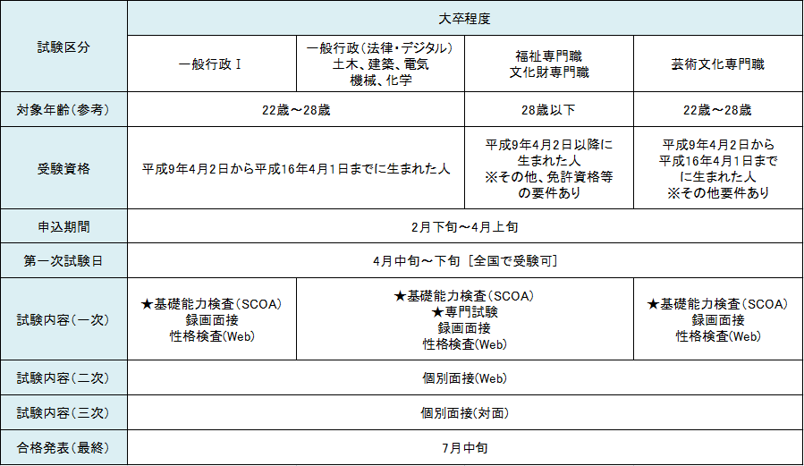 02大卒(4月)0130修正.png