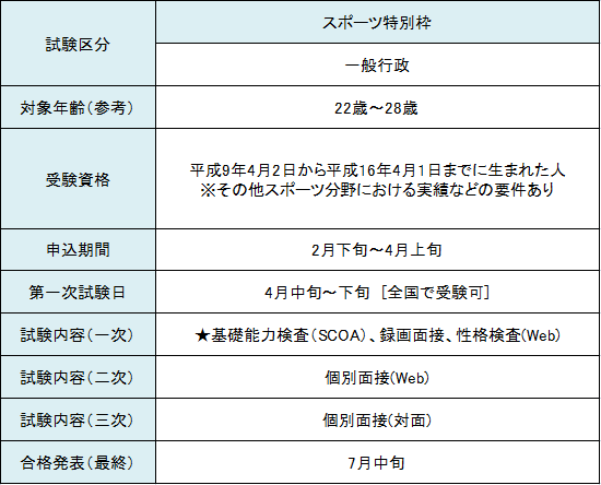 03スポーツ特別枠.png