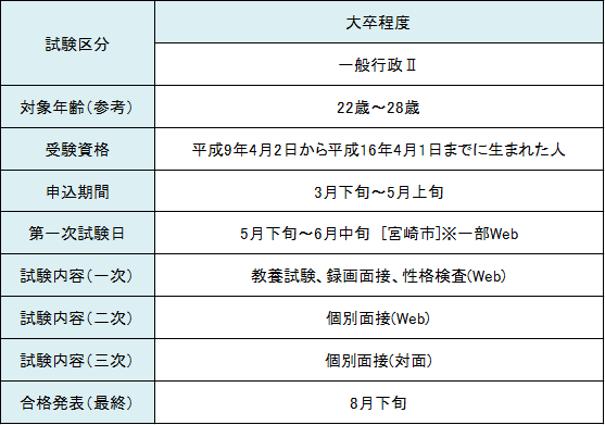 04大卒(6月)0130修正.png