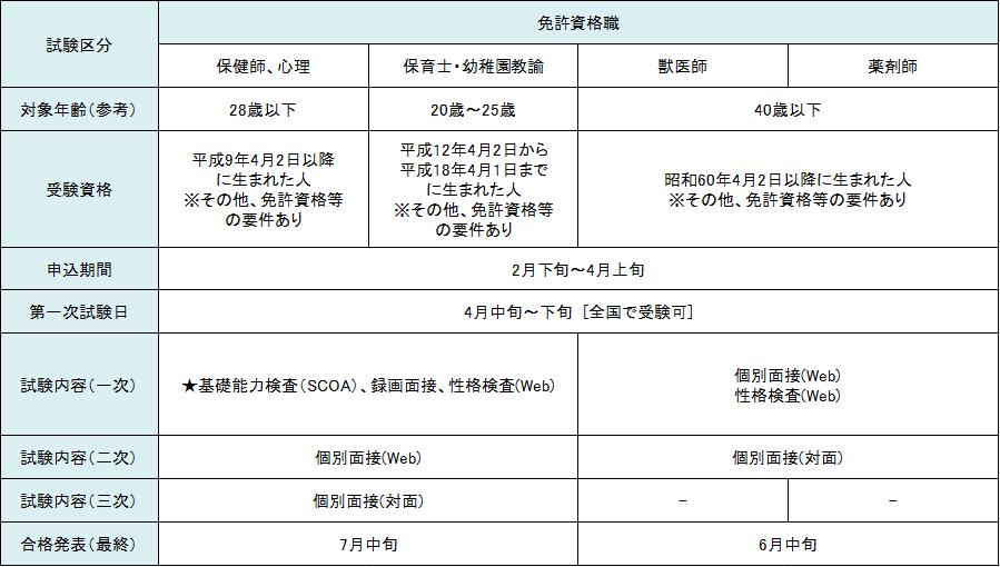 05免許資格職0130修正.png