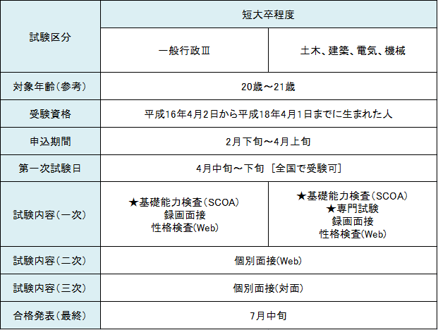 06短大卒(4月).png