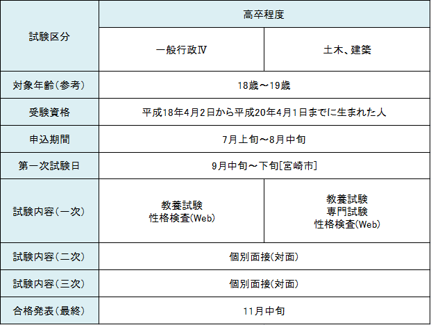 07高卒程度0130修正.png