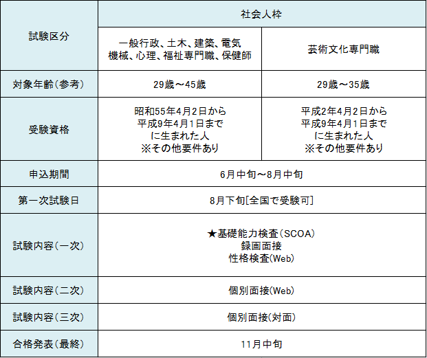 08社会人枠(8月).png