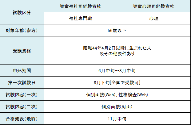 09児童福祉司(心理司)0130修正.png