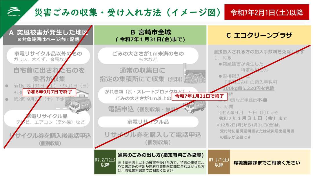災害ごみの収集。受け入れ方法イメージ図