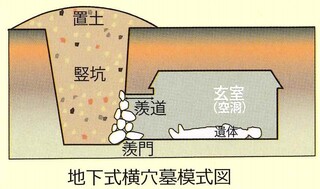 地下式横穴墓模式図.jpg