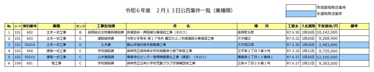 (HP用)一般競争入札案件一覧.jpg