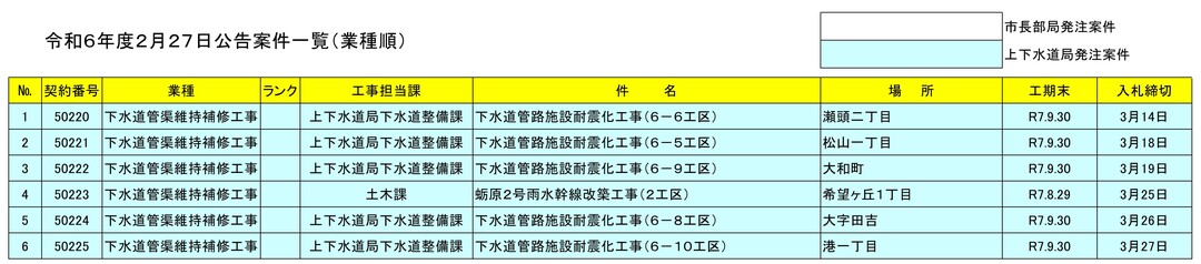 (HP用)一般競争入札案件一覧.jpg