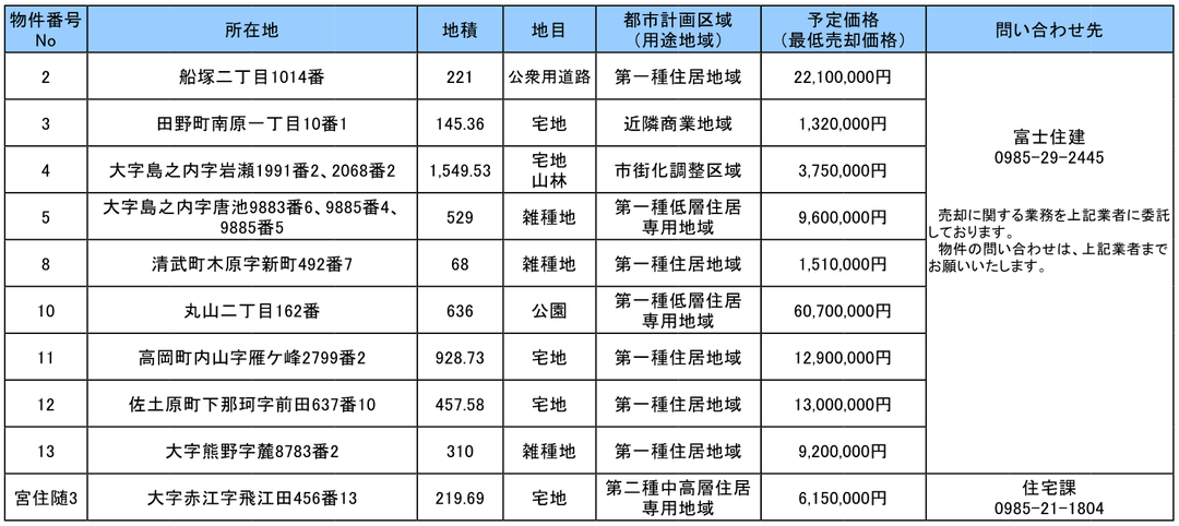 先着順申込受付中の土地一覧