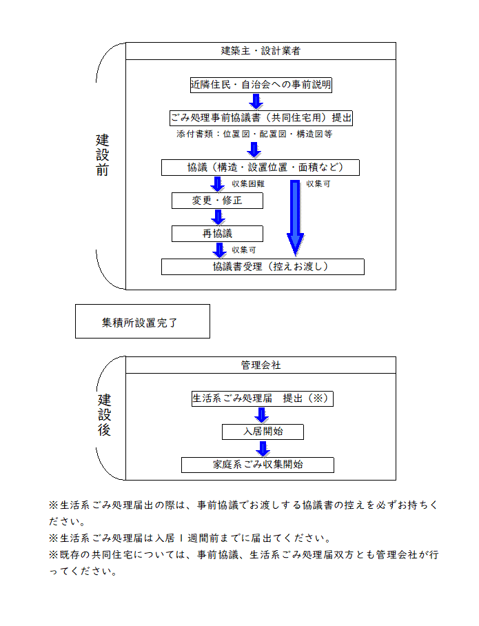 事前協議フロー図.png