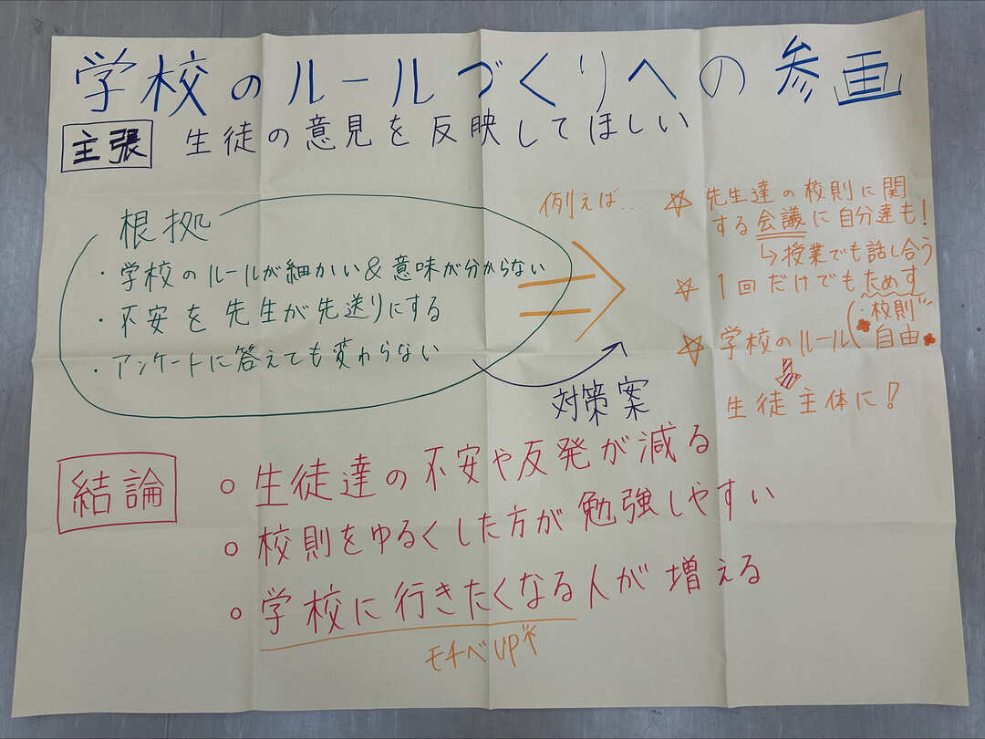 7学校のルールづくりへの参画をするに＿は.jpeg