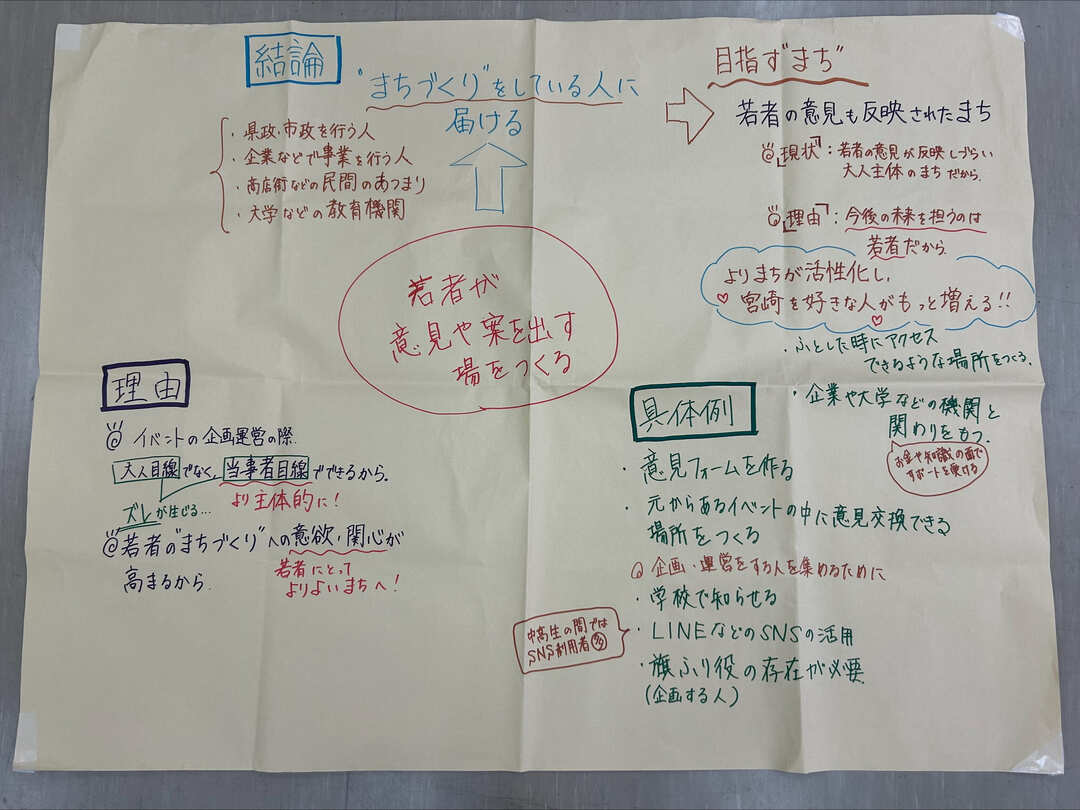 4イベントの企画・運営をするには&まちづくりへの参画.jpeg