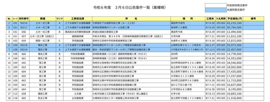 (HP用)一般競争入札案件一覧.jpg