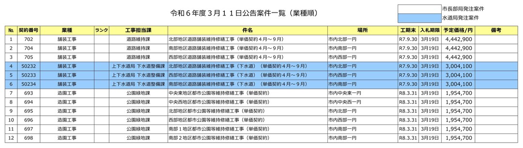 (HP用)一般競争入札案件一覧.jpg