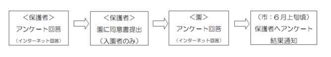 5歳児健康診査HP_2.jpg