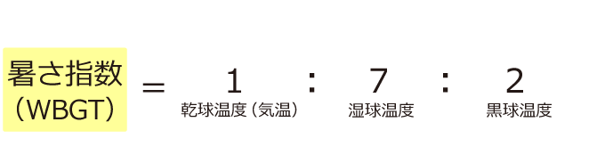 暑さ指数.png