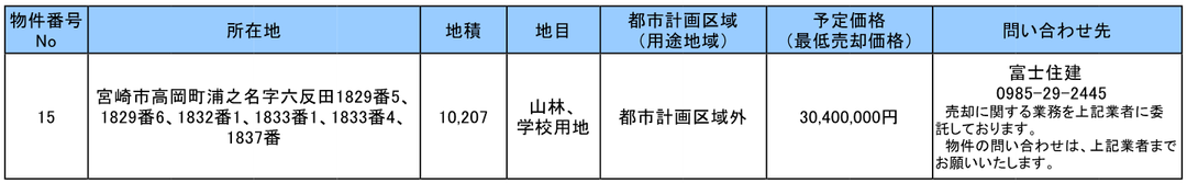 一般競争入札（郵便入札）参加申込受付中（物件番号15）