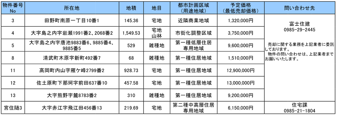 先着順申込受付中の土地一覧