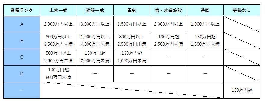 ランク表(当初).jpg