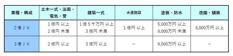 JV価格帯.jpg