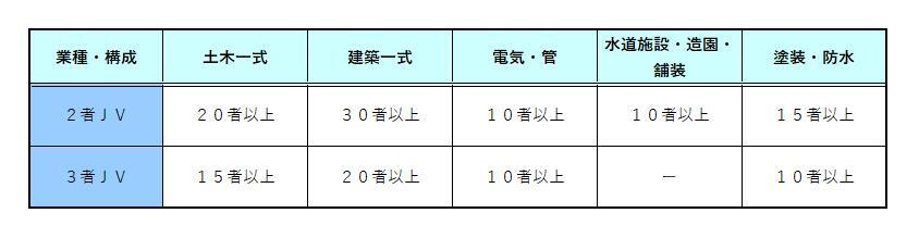 JV経審.jpg